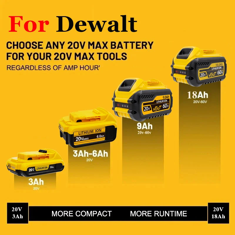 Pro Dewalt 20V 8.0Ah dobíjecí baterie pro Dewalt akušroubovák, vrtačku, šroubovák, klíč, rázový akumulátor DCB205 DCB206 - náhled 3