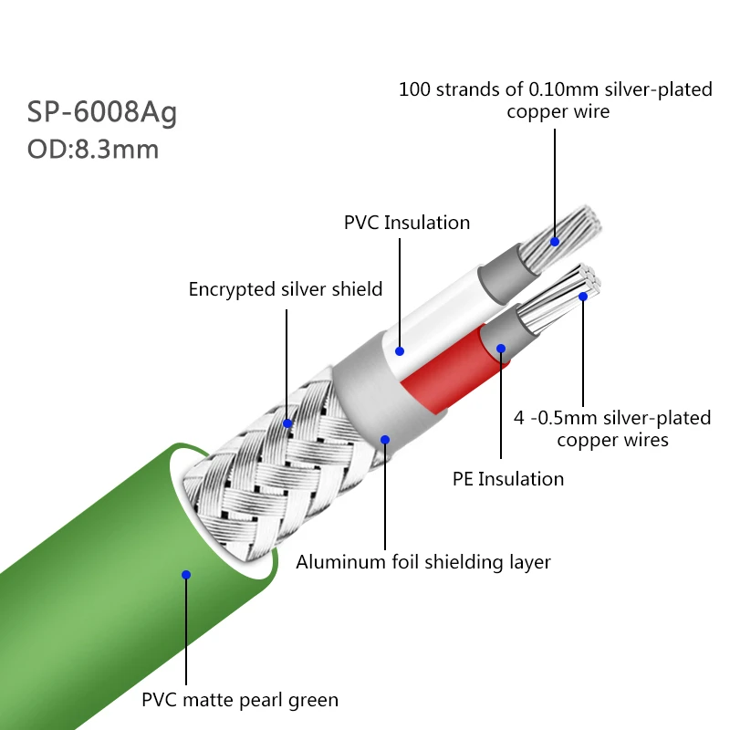 High Quality  RCA Signal Line Double Shielding OCC Silver Plated HiFi Audio Interconnect Cable