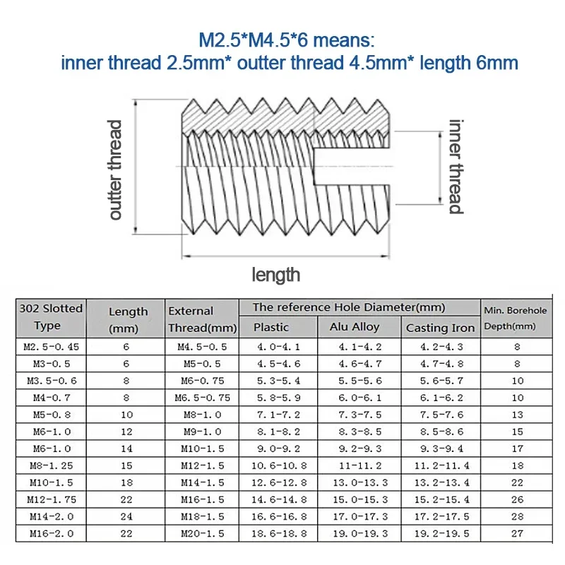 M2 M2.5 M3 M4 M5 M6 M8~M20 Stainless/ Carbon Steel Self Tapping Thread Insert Screw Bushing Slotted Type Thread Repair Inset