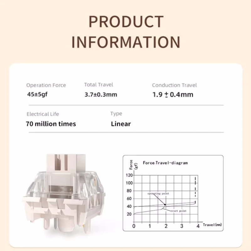 Kailh Experience Package Mixing Mechanical Keyboard Switch Midnight Linear Tactile Mute Silent Series MX Switches ﻿