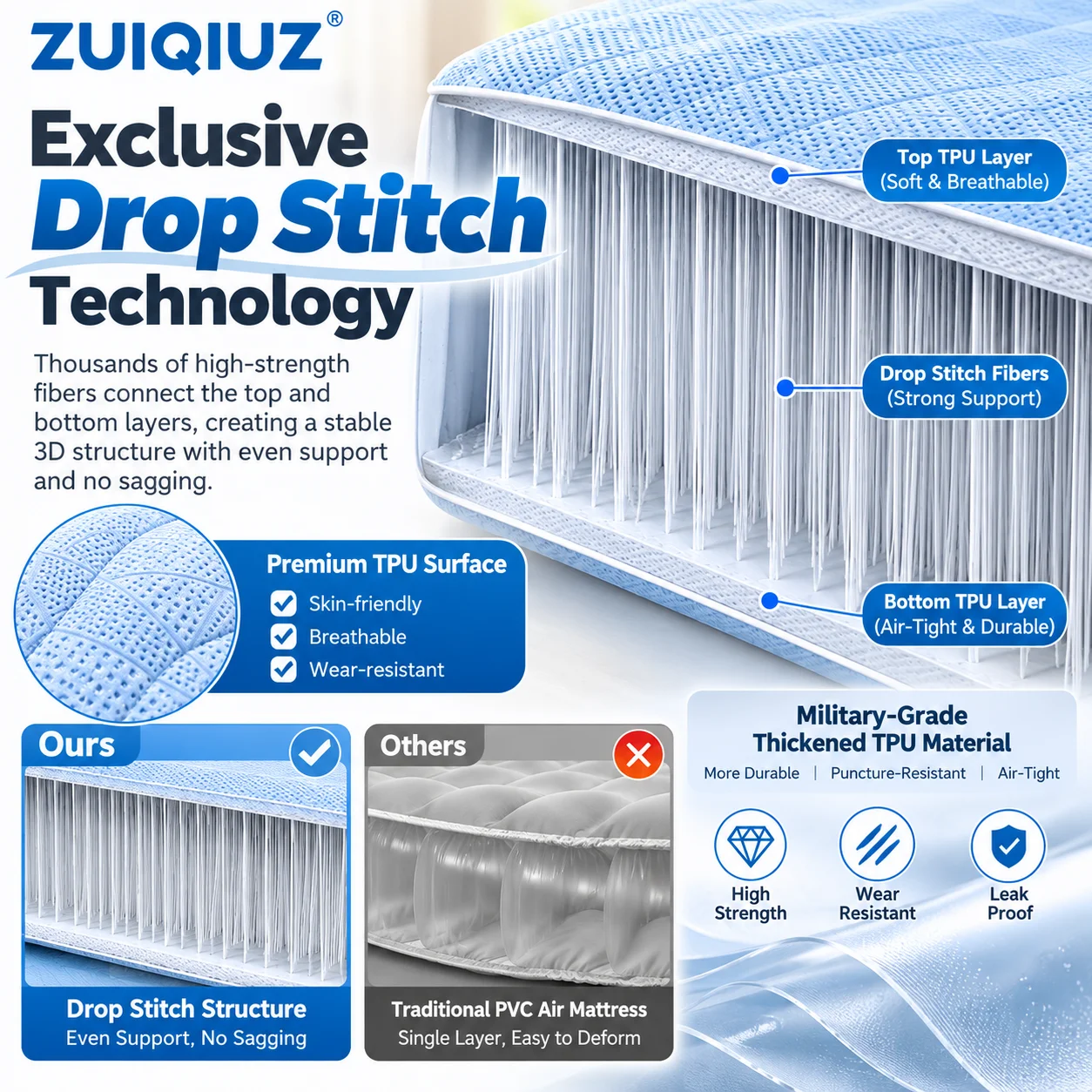 ZUIQIUZ New Air Mattress Built - Camping Air Mattress Built In Pump recension och pris