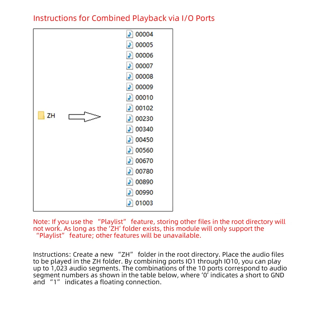 CH9300 Audio-Sprachmodul mit 10 Tasten für Einzelsteuerung der Wiedergabe, unterstützt MP3-Hardware-Dekodierung, Typ-C USB, 4 MB/16 MB/TF-Karte – Detail 15