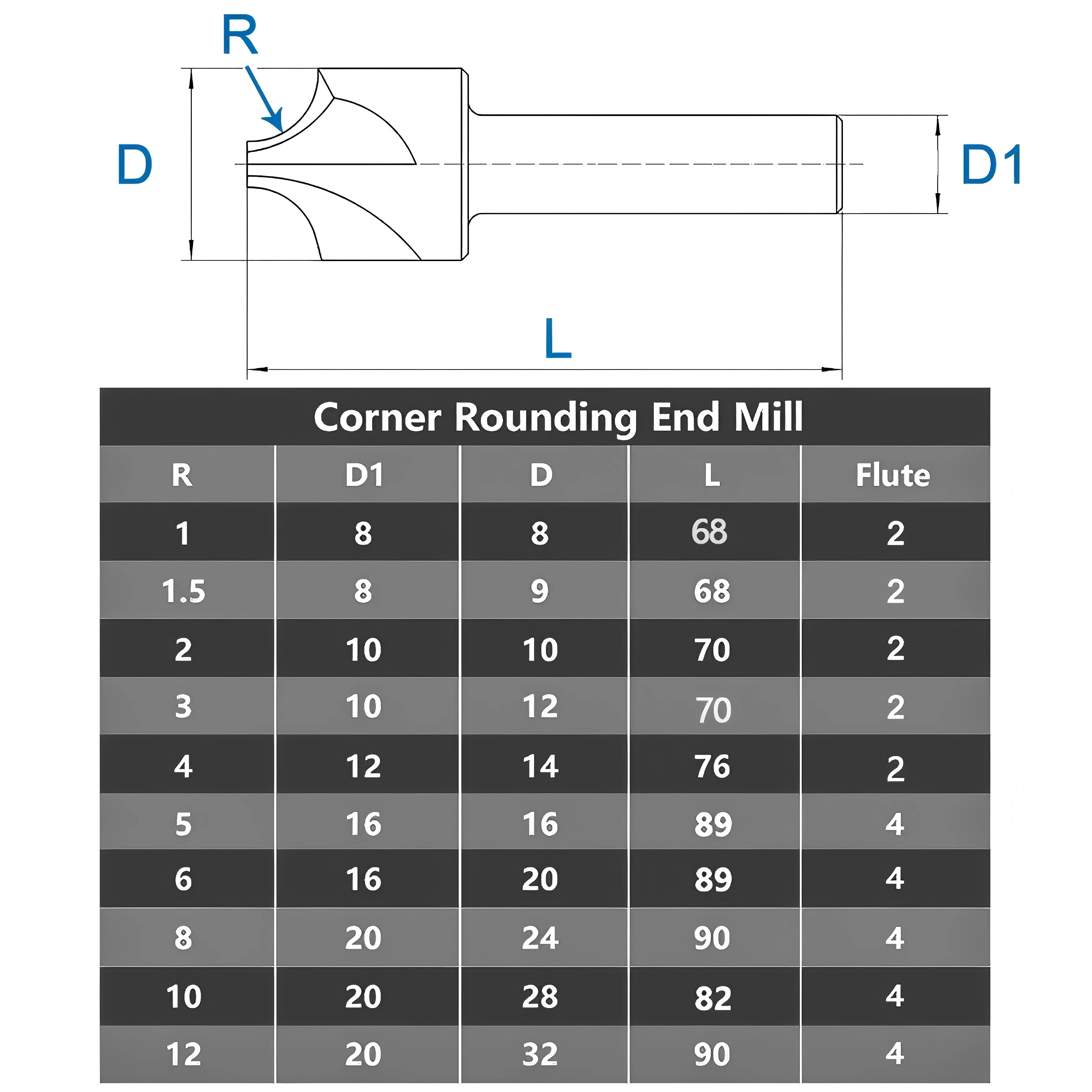 HSS-Eckradiusfräser R-Winkel-Radius-Quadrantfräser R1 R2 R3 R4 R5 R6 R7 R8 R9 R10 Fräsmaschinenwerkzeug – Detail 8