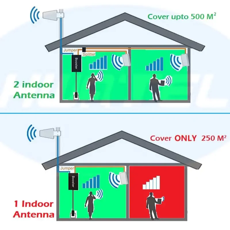 HWATEL 3 أيام KSA لا ضريبة B8 B3 B1 LOG HW لوحة أصلية مجموعة كاملة 13 متر كابل Mobily STC Zain #1