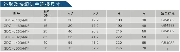 صمام يربك هوائي عالي الدقة GDQ-J10b GDQ-J16b GDQ-J25b GDQ-J40bGDQ-J50b #3