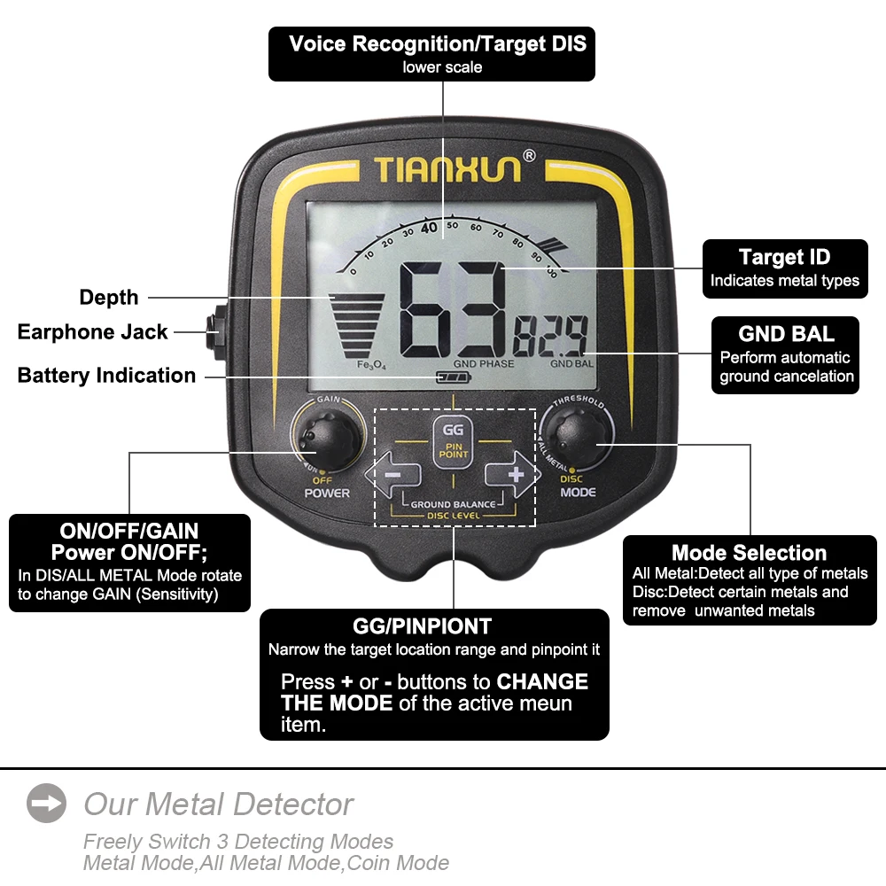 Underground Metal Detector TX-850 Professional Scanner Finder Gold Digger Treasure Hunter Pinpointer LCD Display Detector