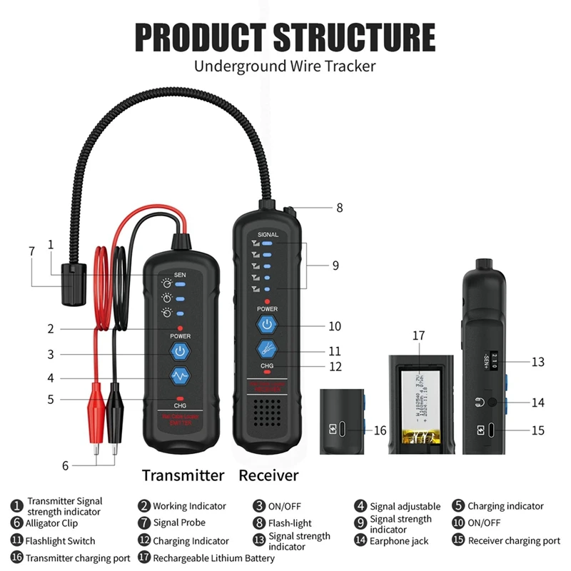 Underground Wire Locator Detects Buried Power Cable Electrical Circuit Detects Buried Power Cable Locator-A12I