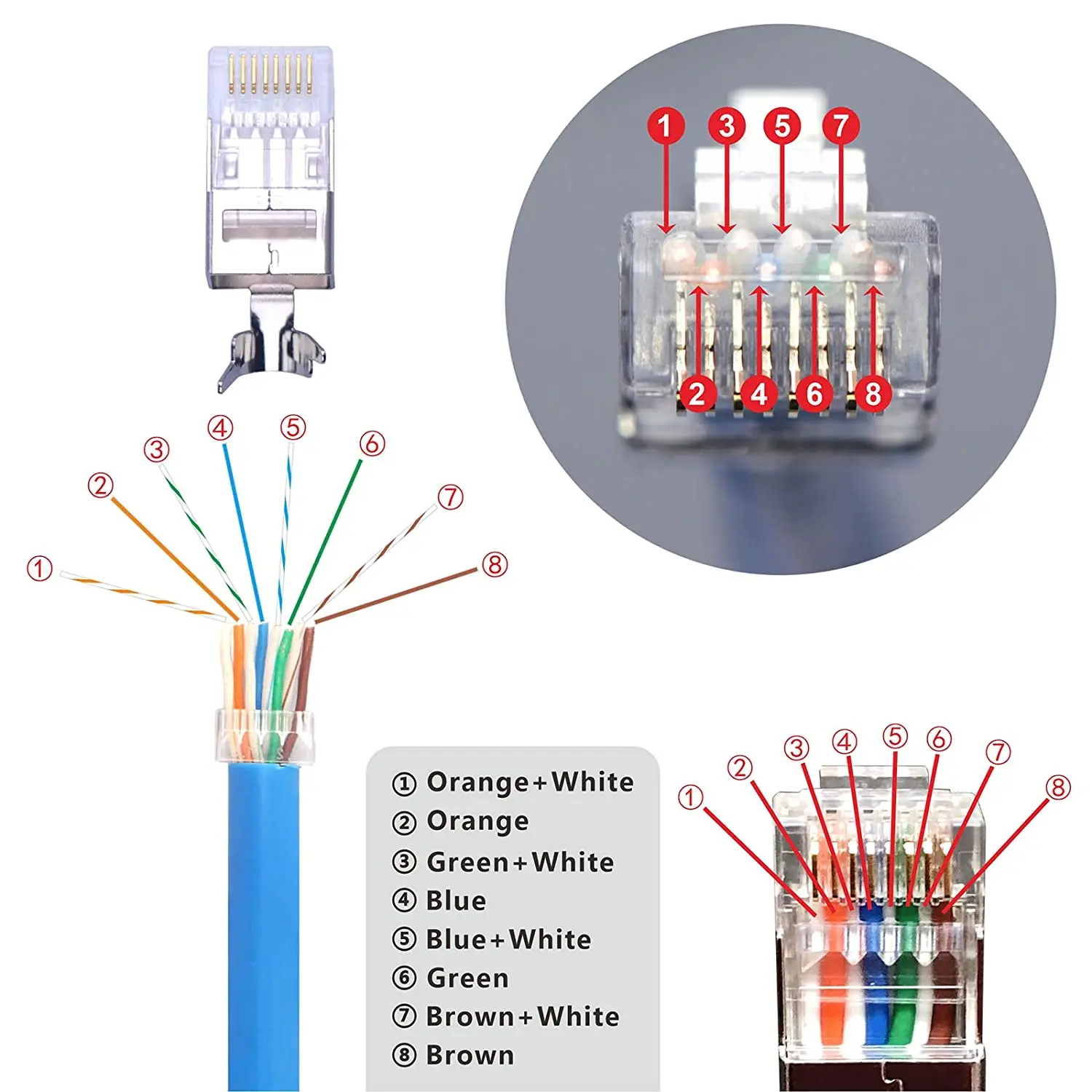 20er-Pack CAT7-geschirmter RJ45-Stecker Cat6A Cat7 RJ45-Modularstecker mit Laststange und RJ45-Zugentlastungsmanschetten Grau 8P8C DY