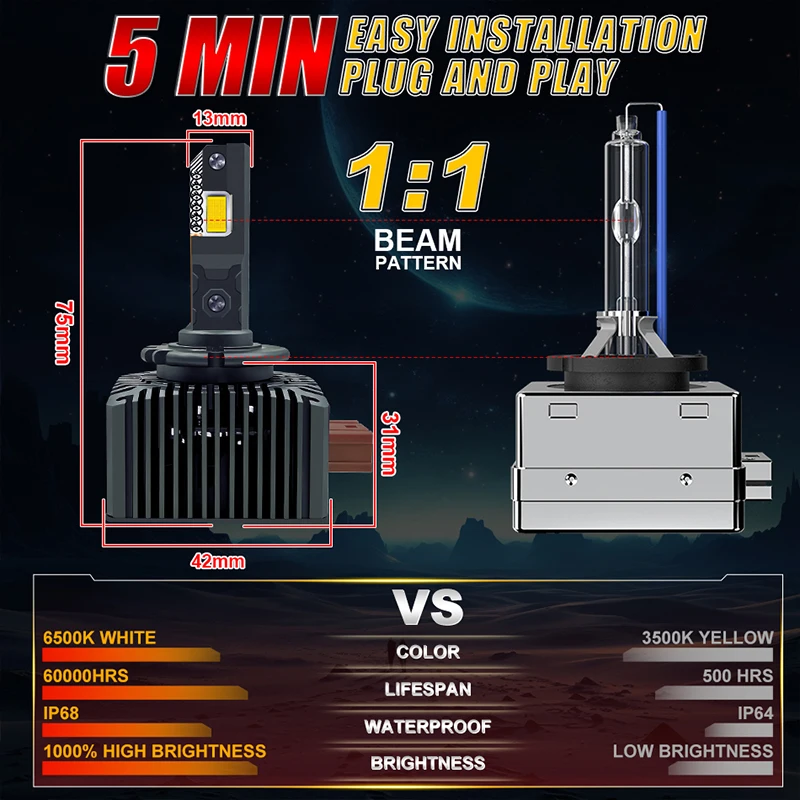 2 шт. D2S D1S светодиодные фары HID D4S D3S D8S светодиодные фары D2R D4R лампа 2000000LM ксеноновые автомобильные фары турбола Canbus 6000K Plug&Play 2 шт. D2S D1S светодиодные фары HID D4S D3S D8S светодиодные фары D2R D4R лампа 2000000LM ксеноновые автомобильные фары турбола Canbus 6000K Plug&Play