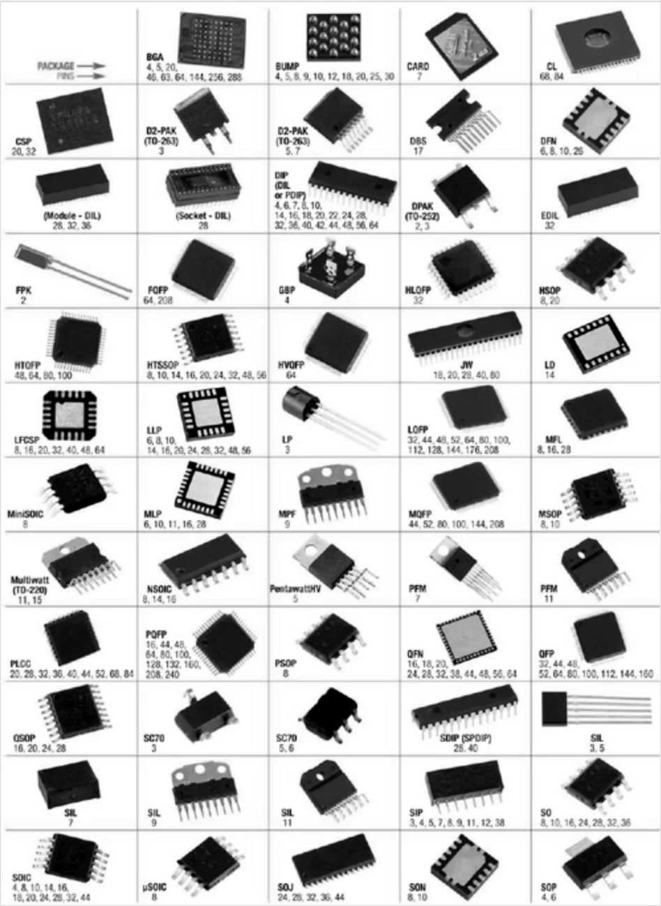 SC60-CE	MODULE New Original Quality guarantee