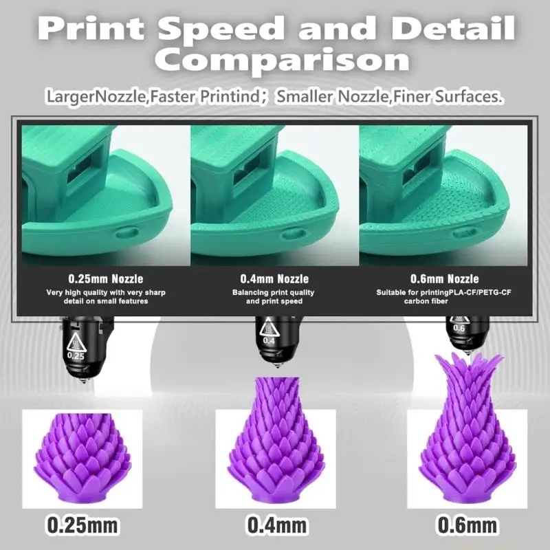 

3PCS 3D Printer Nozzles 0.25mm 0.4mm 0.6mm Enhances Print Quality And Faster Production Workflows