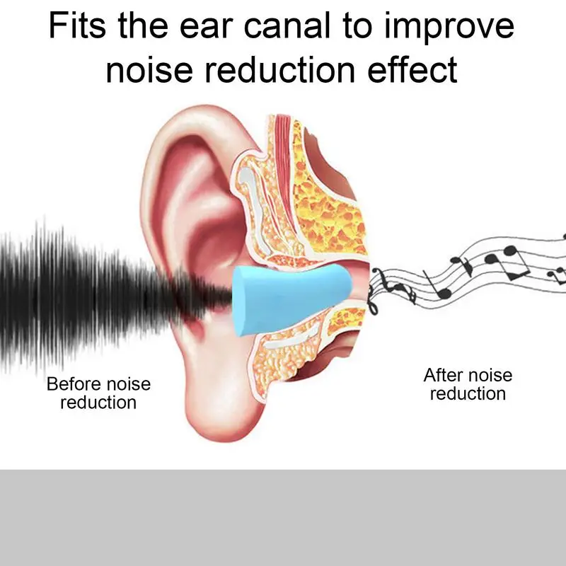 Ушные вкладыши для снижения уровня шума, Супермягкие, многоразовые, 1 пара удобных ушных вкладышей, шумоподавление, снижение комфортных ушей
