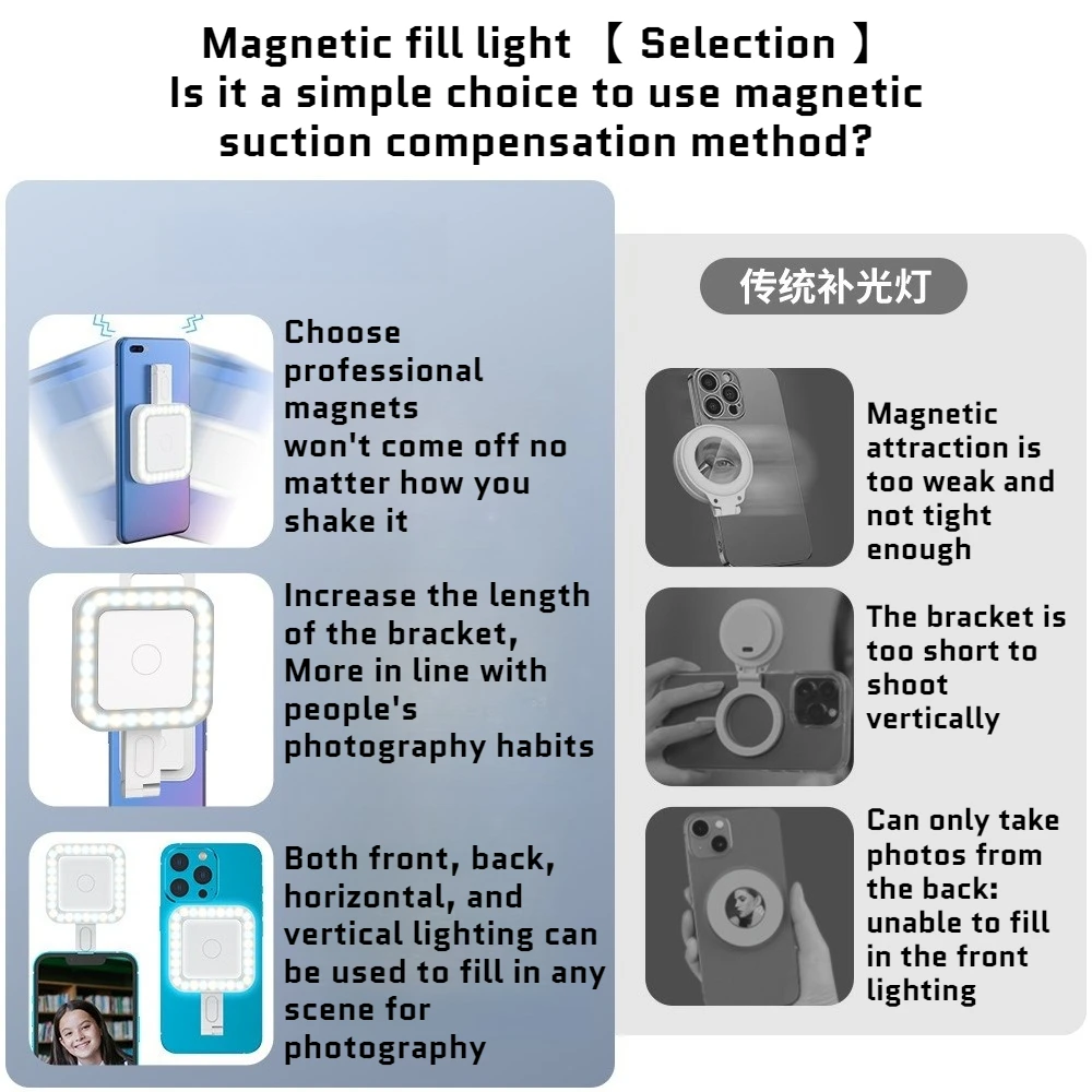 Portable Magnetic Pocket Selfie Fill Light, Mini Beauty Lamp for Mobile Phone Live Broadcast Self Portrait Shooting