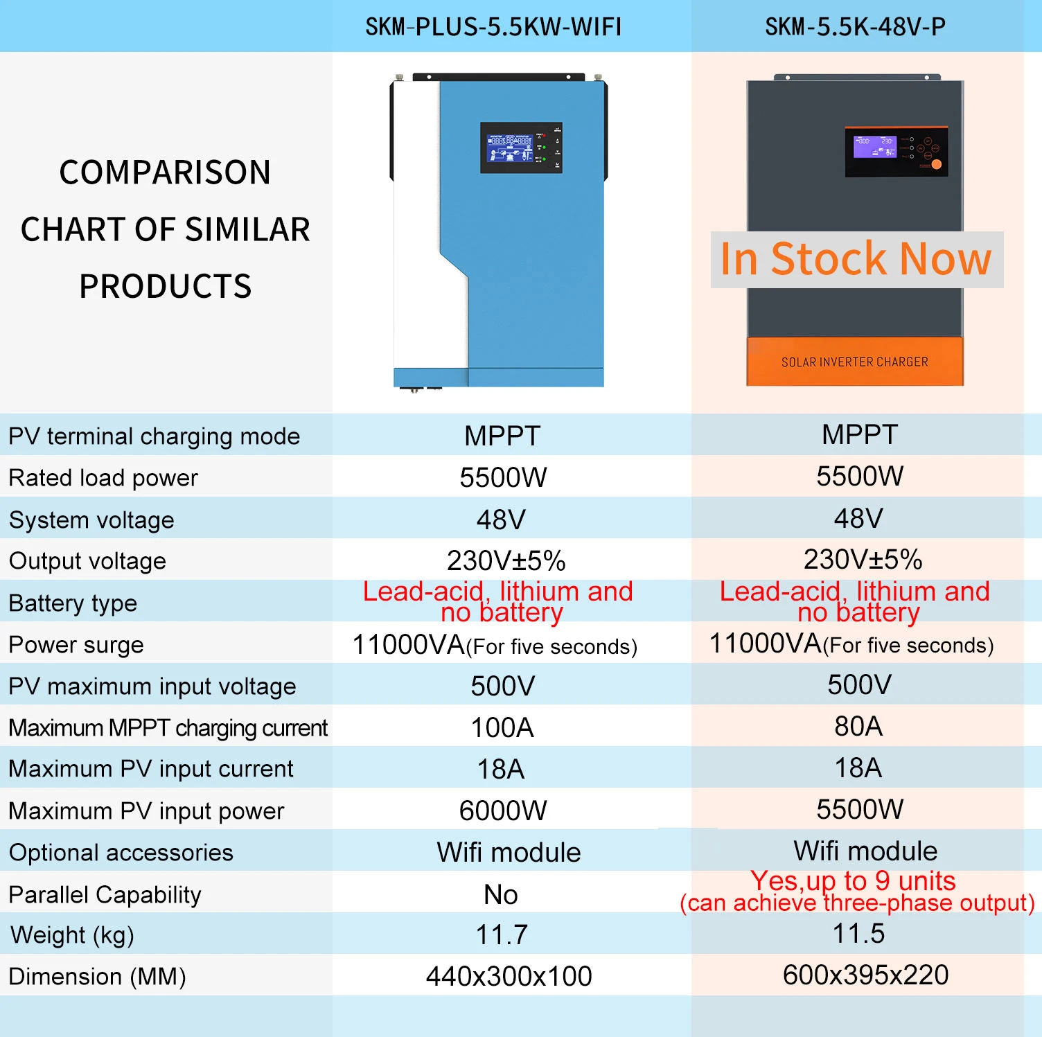 15KW 16.5KW 48V Batteryless Inverter 220V/ 380VAC 80A MPPT 500V PV Input 11000W Three Phase Hybrid Solar inverter