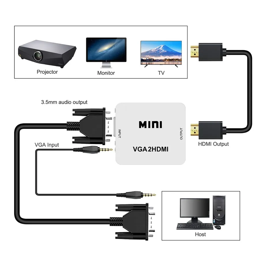 Grwibeou Hdmi Naar Rca Converter Av/Cvsb L/R Video Box Hd 1080P AV2HDMI Ondersteuning Ntsc Pal output Hdmi Naar Vga Video Converter