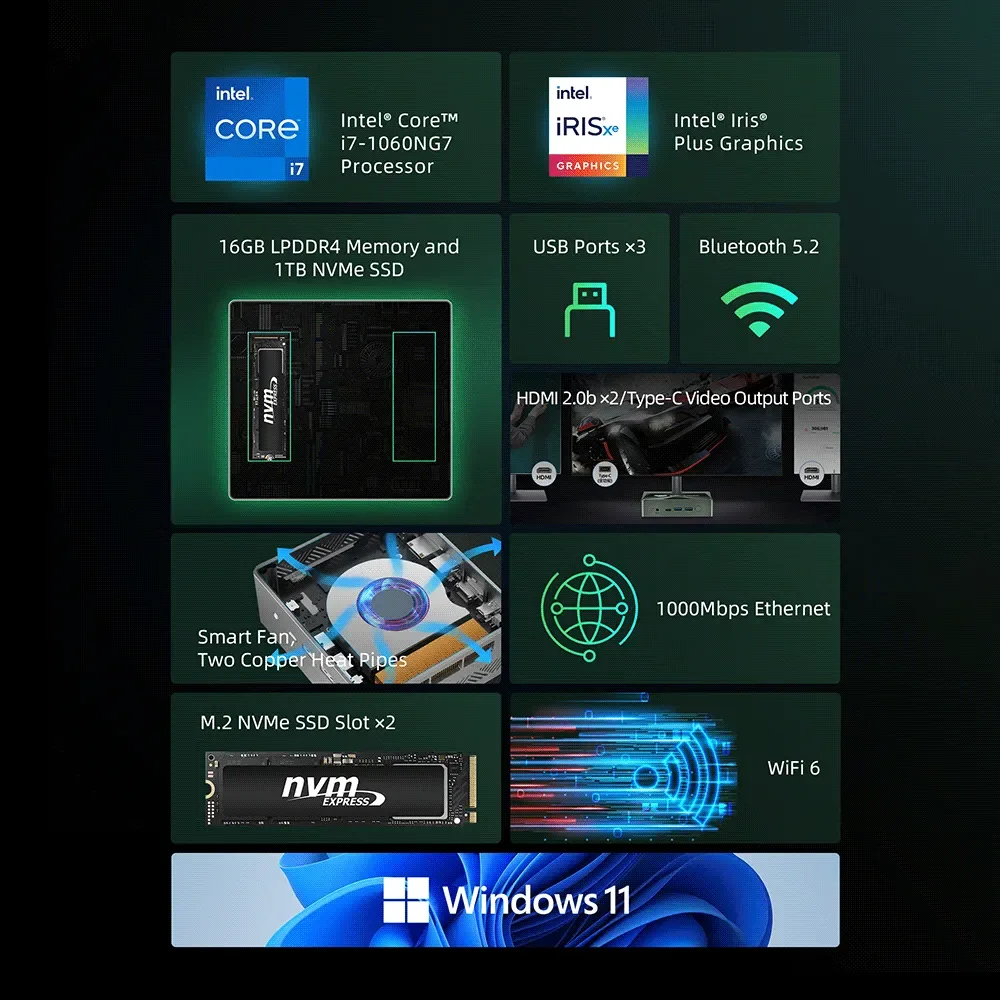 BMAX Mini PC B6POWER Intel Core I7-1060NG7 Windows 11 16GB RAM 1TB NVME SSD NVME_2280x2 HDMI USB Bluetooth Computer Type-c