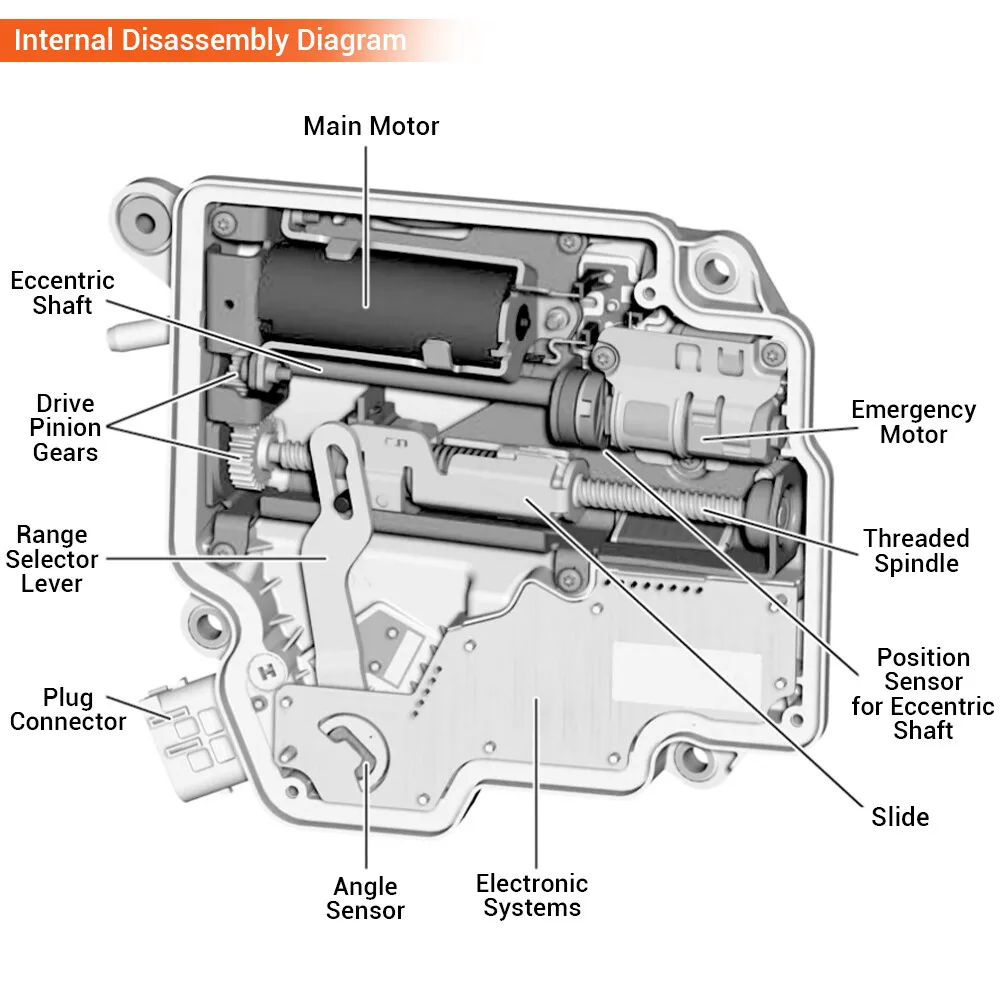 Module servo intelligent programmé 722.9 ISM pour Mercedes-Benz