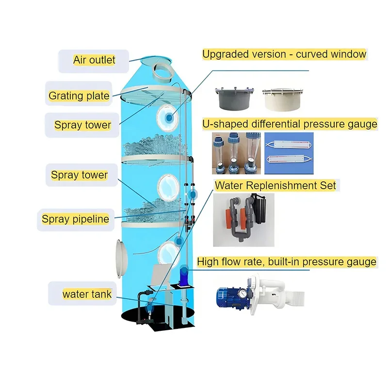 PP 습식 공기 스크러버 가스 정화 타워, 탈황 먼지 냉각용 펌프 송풍기 포함, 새로운 제조 공장 폐가스