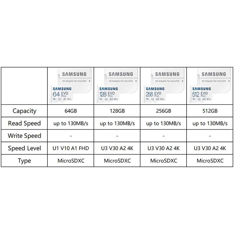 SAMSUNG 130MB Flash Memory Card 64GB 128GB 4K C10 U1 A1 TF Cards 256GB 512GB A2 U3 V30 Micro SD Card Microsd EVO Plus