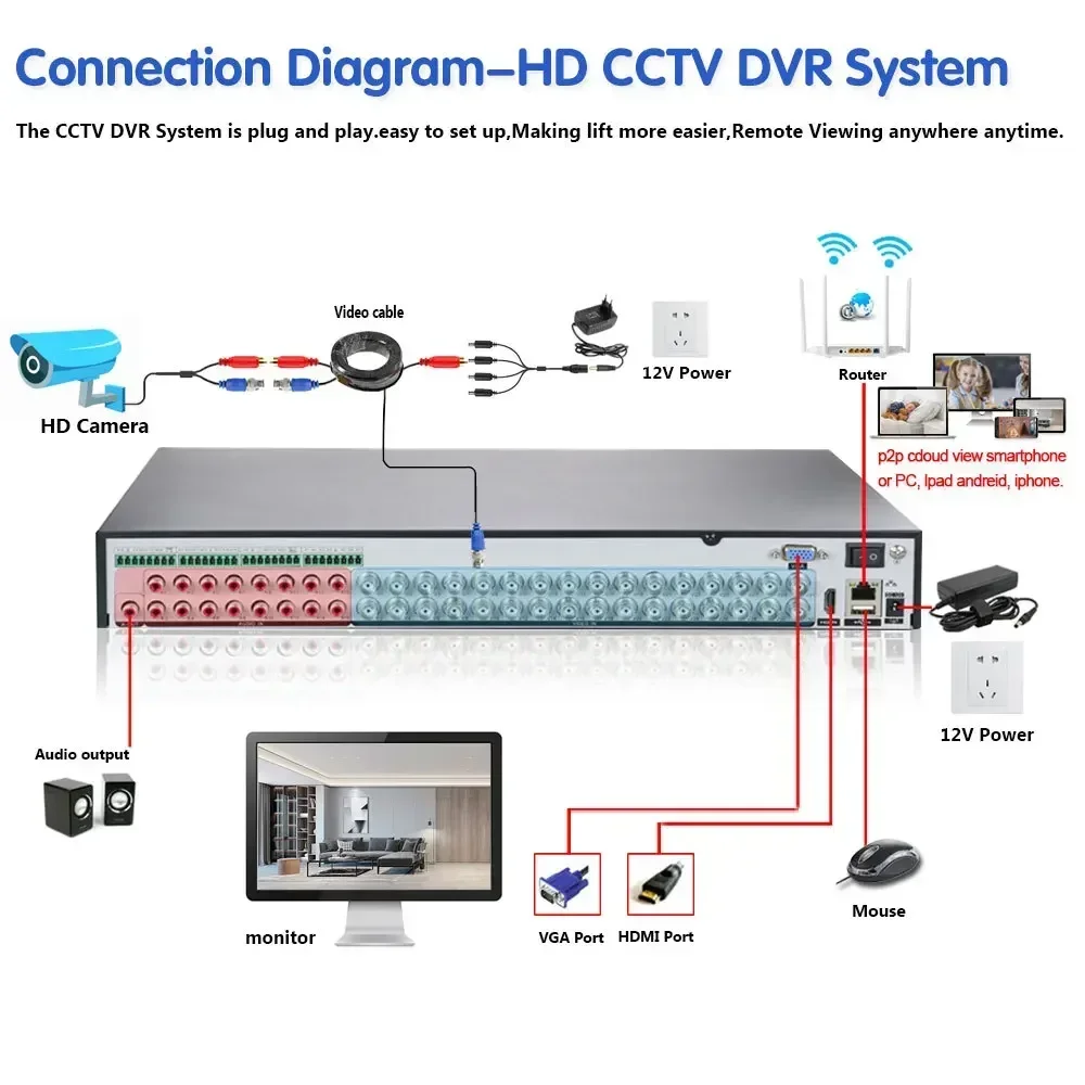 Hd 5mp cctv câmera colorida visão noturna 32ch dvr sistema de câmera de segurança conjunto xmeye kit sistema de vigilância de vídeo ahd