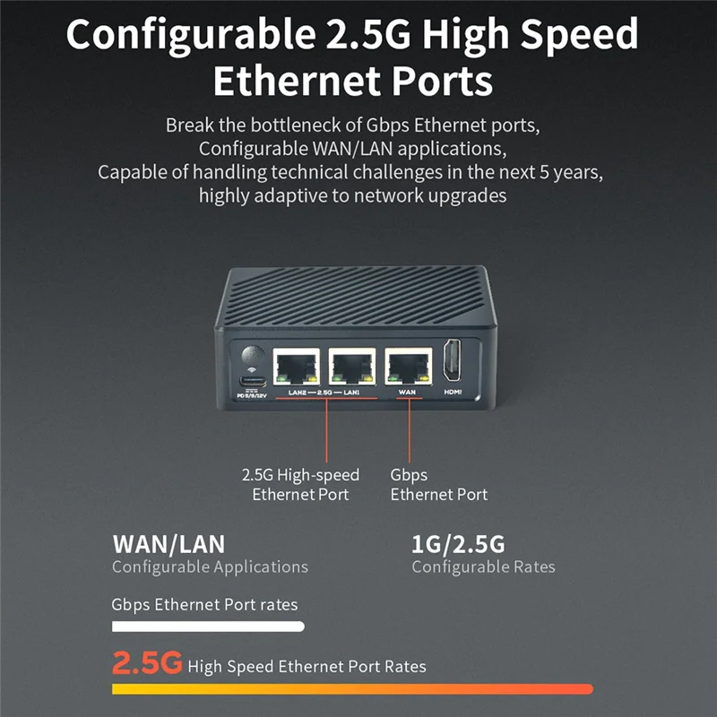 

Well Made-For Nanopi R5S LTS Router 4G+32G RK3568 Development Board Openwrt -Compatible Dual 2.5G Gigabit Network Router