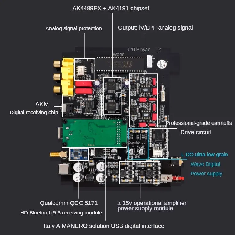 Imagem -02 - Decodificador de Áudio Hifi com Amanero Usb Bluetooth 5.3 Além Disso Ak4499 Dac Amplificador Tpa6120 Opa1612 Opa2604 op Amp Qcc5171