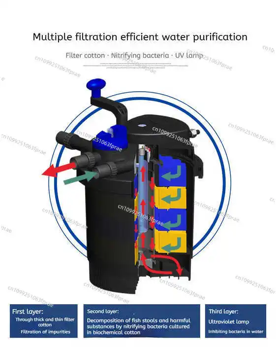 Pond Filter Pump Water Treatment Fish Drum Pond Koi Biological Pump Pressure Filtration System