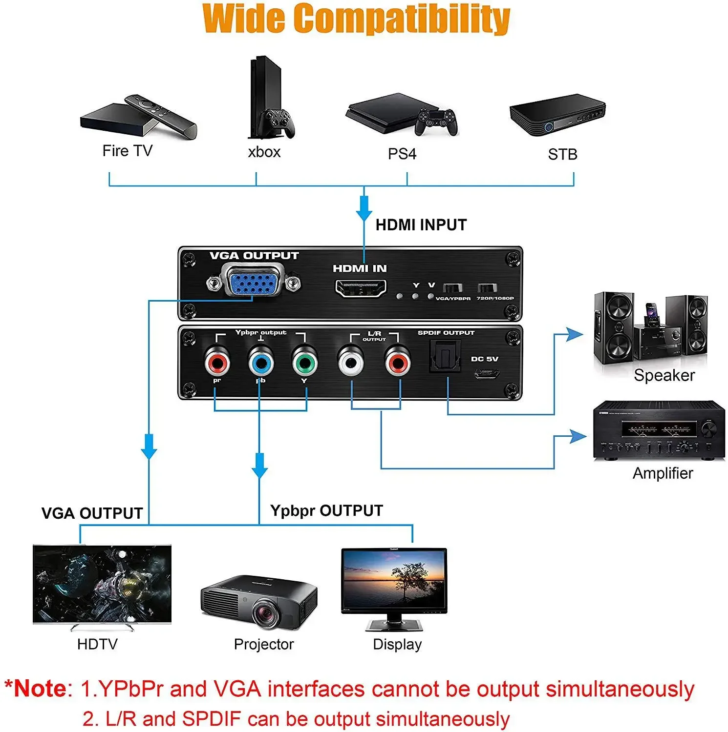 1080P HDMI to Ypbpr VGA Scaler Converter HDMI to YPbPr Scaler RGB 5RCA Component with R/L RCA & Optical Toslink Audio Extractor