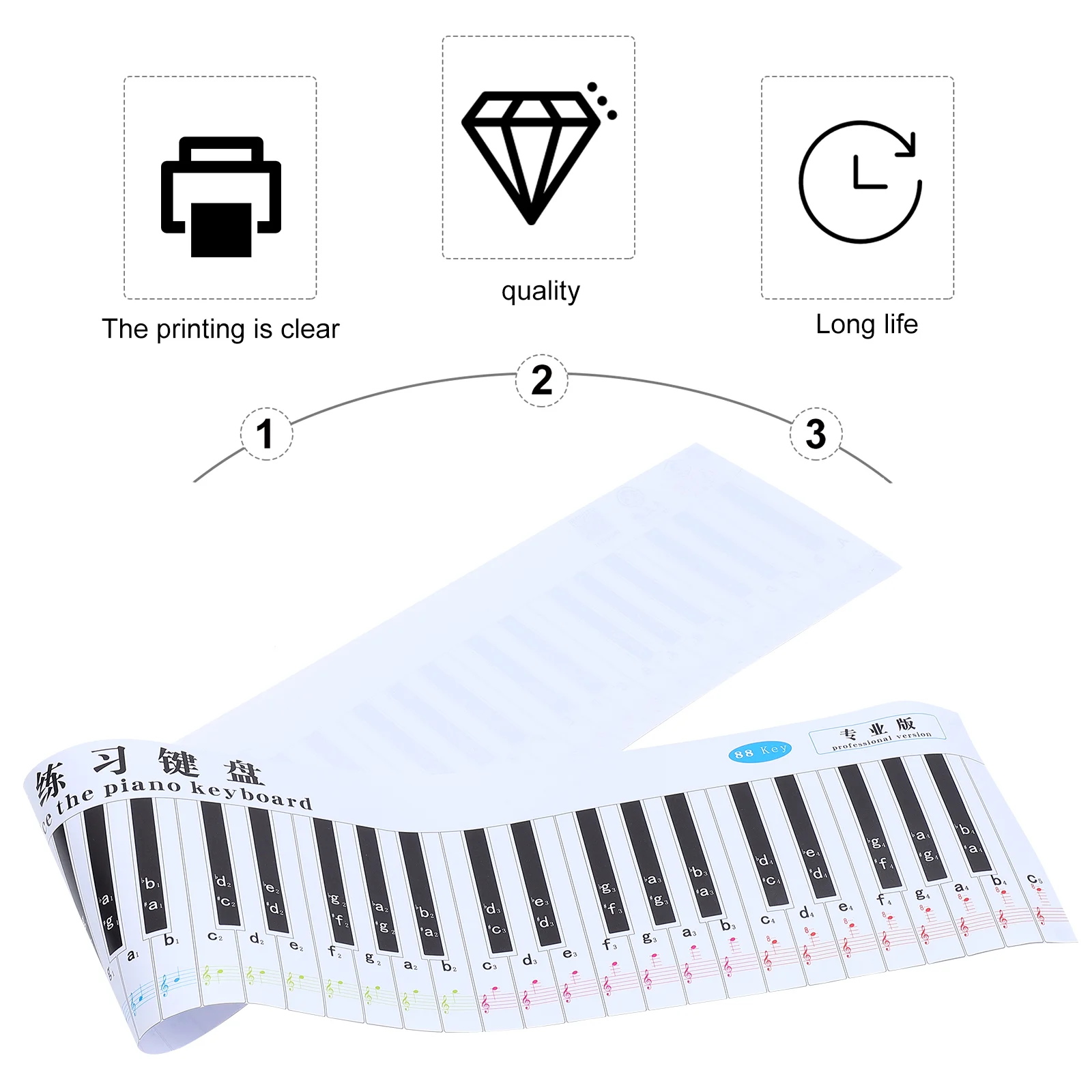 Piano Keyboard Wall Chart Music Note Letter Stickers Guide Paper Practice Teaching Flip