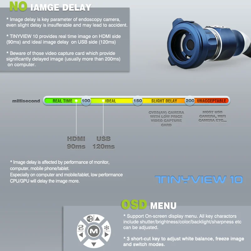 Advanced Protable Medical HD 1080P Endoscopy Camera for Surgery and Teaching