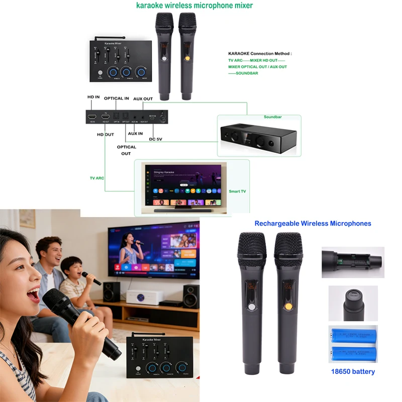 

Home party wireless karaoke microphone system rechargeable UHF wireless microphone mixer for Smart TV PC speaker projector