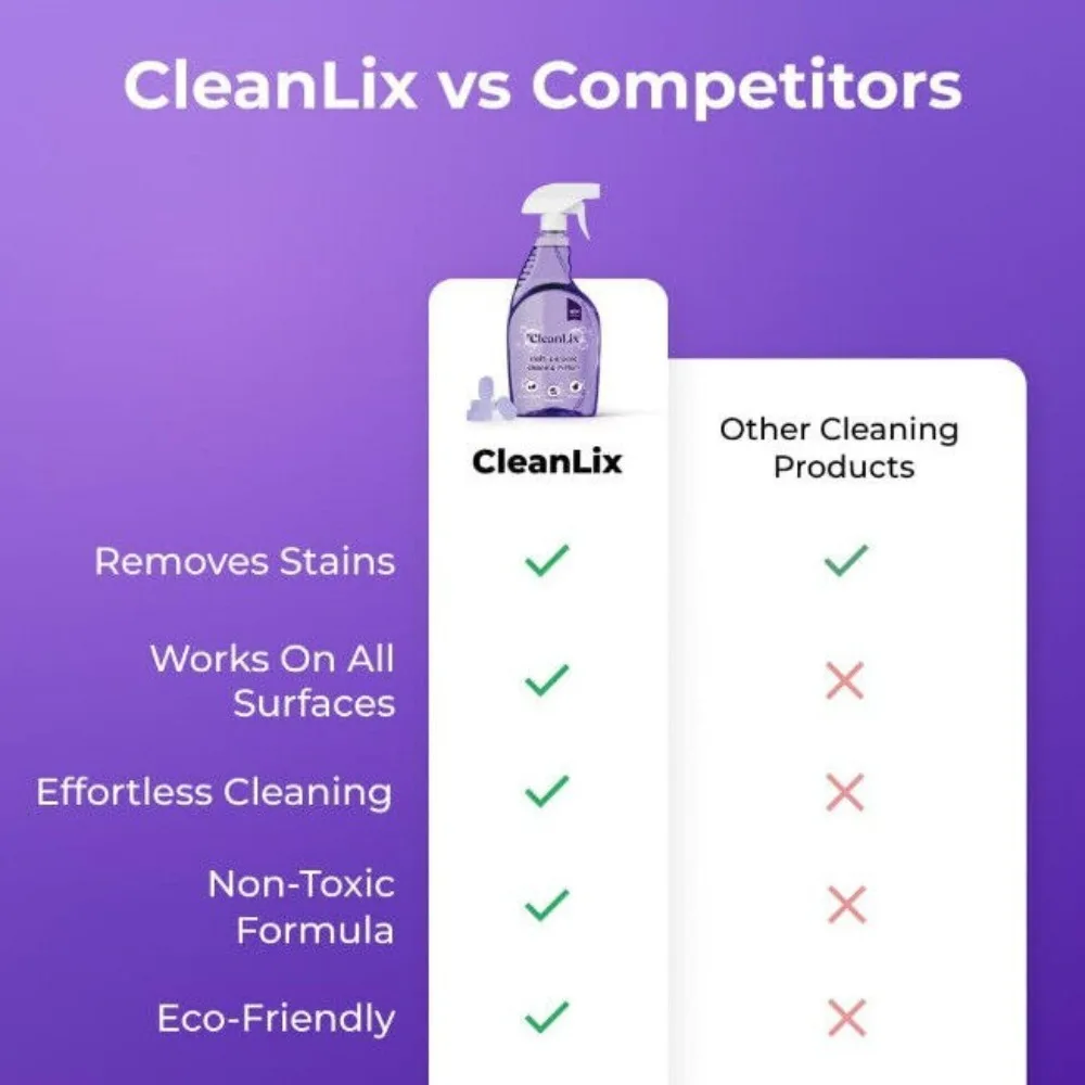 Plastic Cleanlix Cleaner Deep Cleaning with Cleaning Tablets Multipurpose Cleaner All-in-one Stain Cleaning All Surface