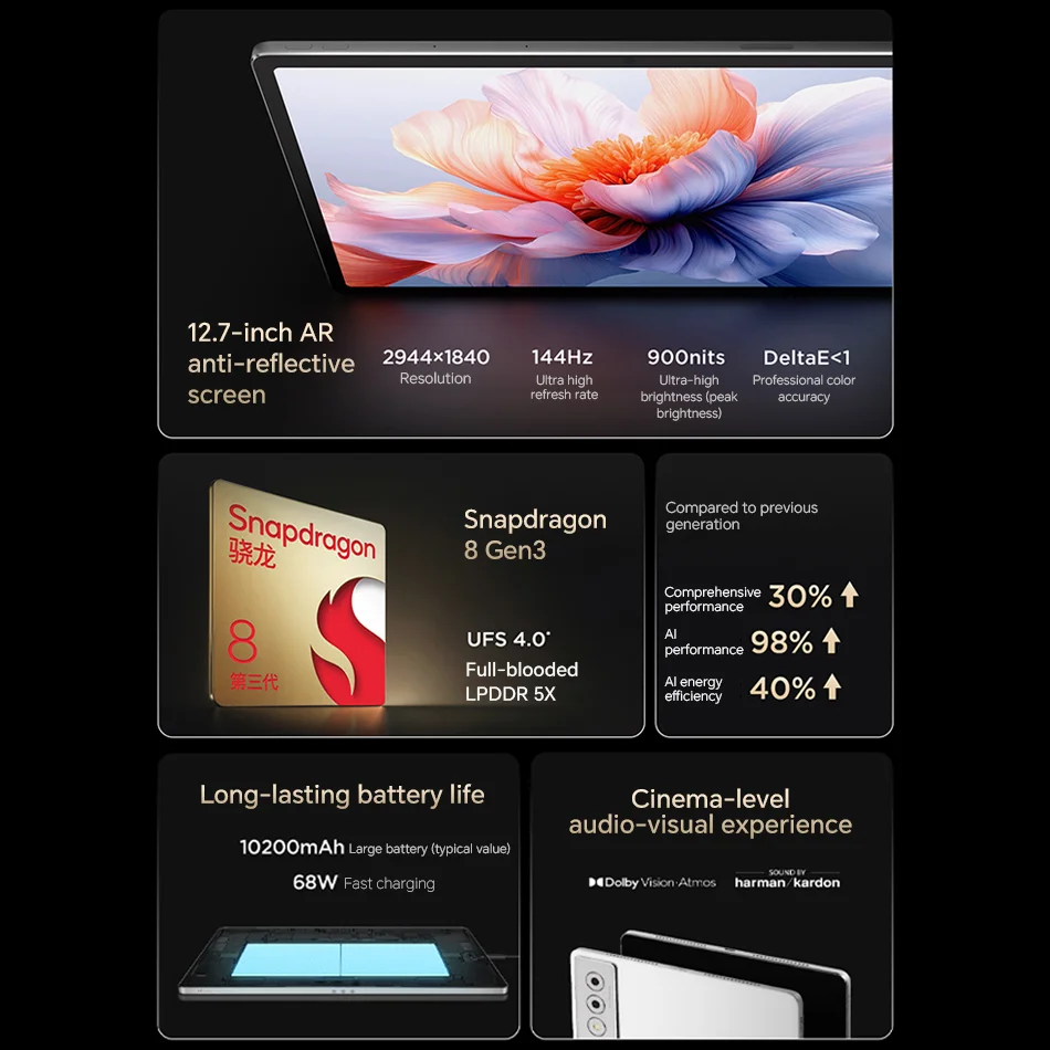 Lenovo Yoga Pad Pro 12.7'' Tab 12GB 256GB ROM Snapdragon 8 Gen 3 Android 14 13MP Camera 10200mAh 68W Charging Wifi Tablet PC