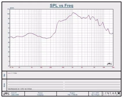 Altoparlante impermeabile portatile ad ampio raggio di frequenza antideflagrante con qualità audio eccellente (pressione costante) Altoparlante a tromba