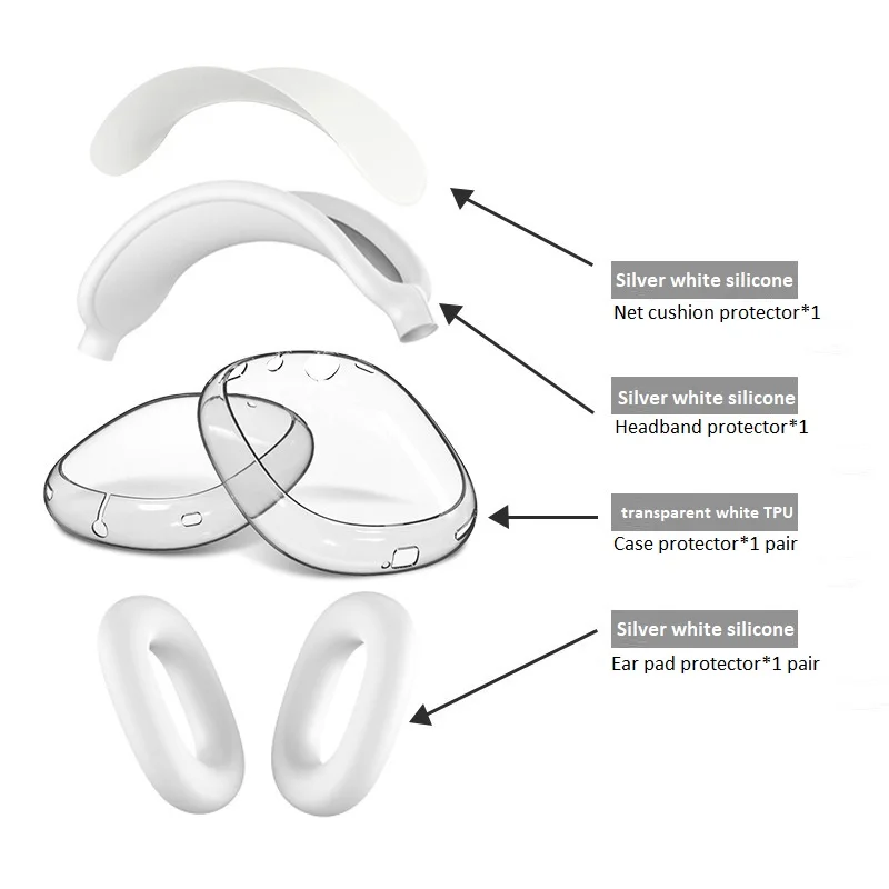 Transparante TPU driedelige set voor Airpods Max hoes accessoires hoofdtelefoon oorkussens krasbestendig gehoorapparaat hoes EJBHT07