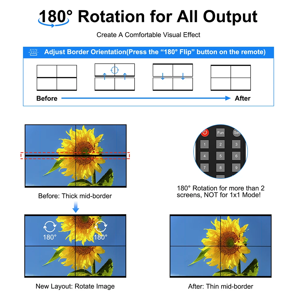 Контроллер видеостены HDMI вверх 4K30 Гц, 8 вариантов дисплея 1X2 1X4 1X3 3X3 3x1 4X1, мульти-видеоэкранный процессор, HD-сварщик 180 °   Флип