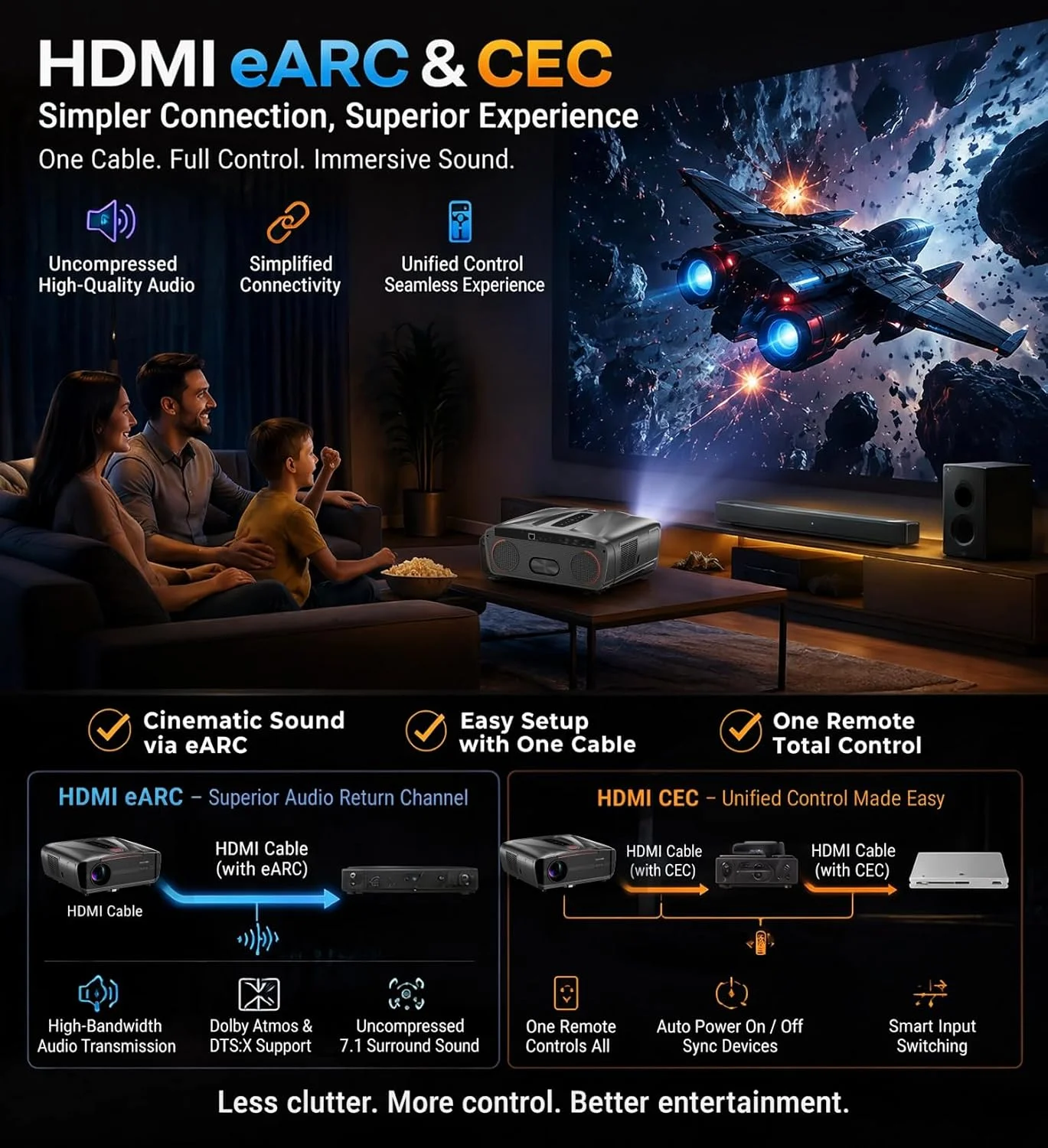 A9TL 4K-Unterstützter Projektor, Native 1080P, Netflix Offiziell Zertifiziert, Autofokus-Projektor, Dolby, Bluetooth, HDR, Heimkino 2026 – Detail 20