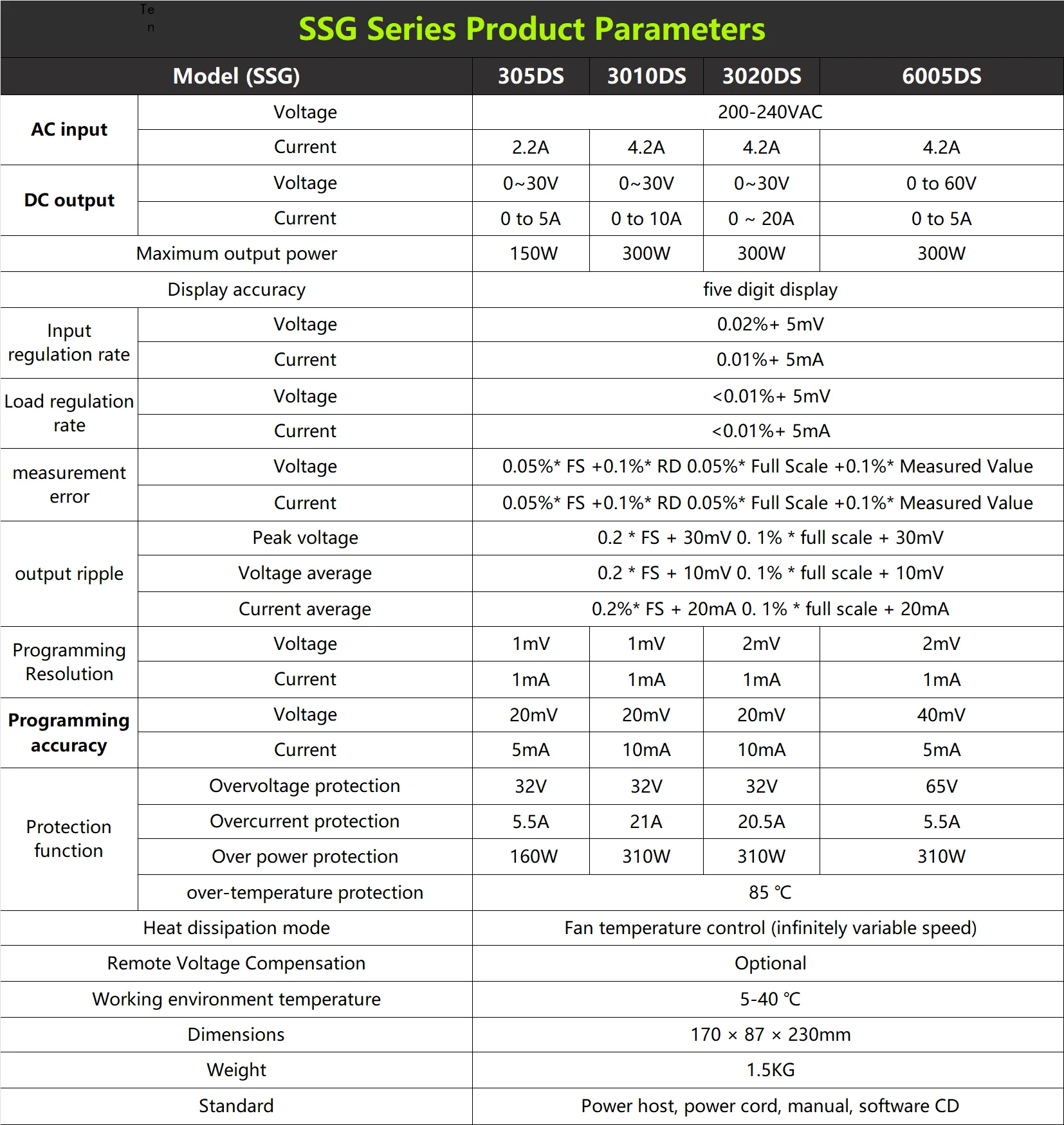 A-BF extraordinario fuente de alimentación regulada por CC ajustable de alta precisión fuente de alimentación conmutada de mantenimiento 30V60V