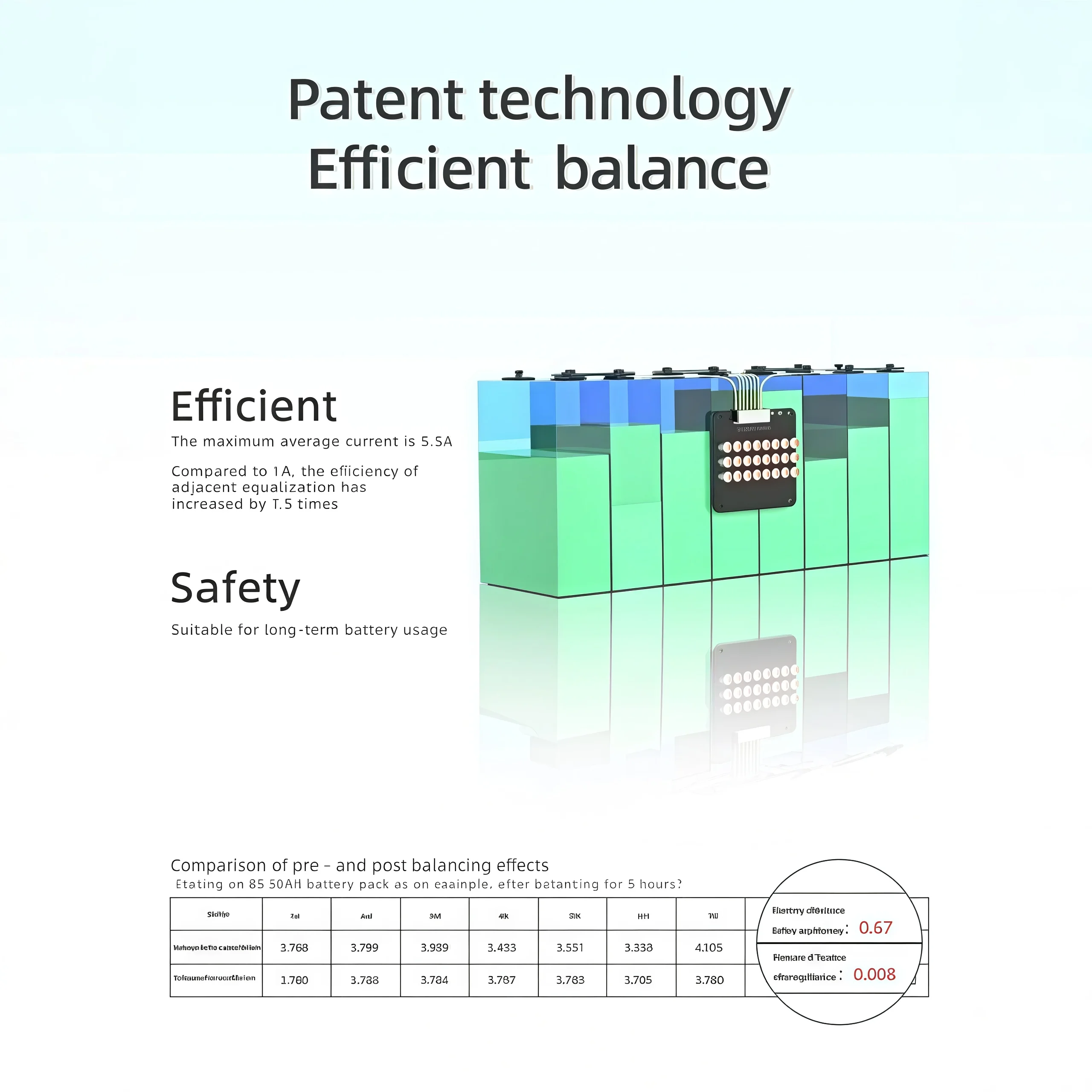 Enerkey Active Balancer 5A 3S 4S 5S 6S 7S 8S 10S 12S 14S 16S17S 21S Lipo/Lifepo4/LTO Battery Capacitor Equalizer Support cascade