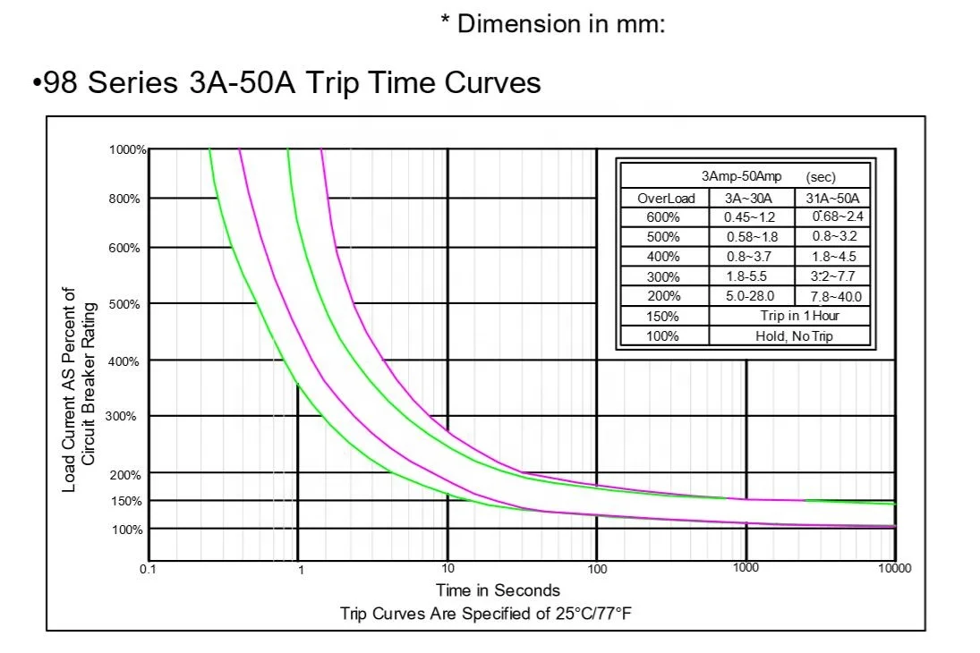 KUOYUH 98 series 30A automatic reset thermal overload protector button control switch circuit breaker