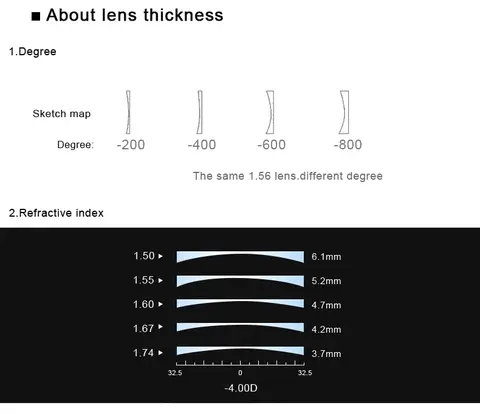 6 best sales प्रगतिशील लेंस - №4