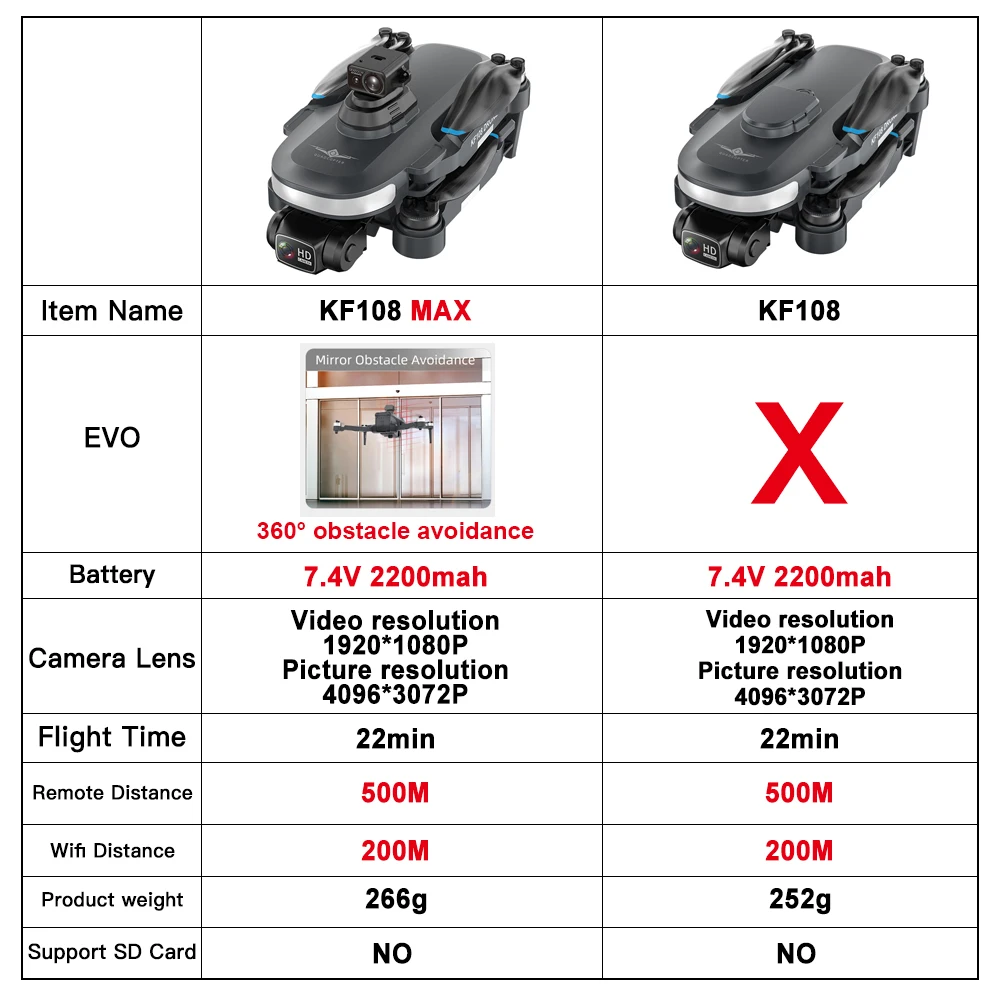 KF108 / KF108 MAX GPS Drone 4K HD Cámara dual 360 °   Evitación de obstáculos Motor sin escobillas Mini Drone 4K Profesional RC Dron VS L900