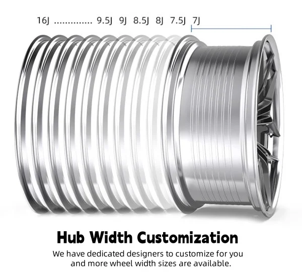 High Quality Forged Rim 17 18 19 20 Inch Alloy Wheels 2 Piece 5x112 5x114 3 5x120 Passenger Car Wheels