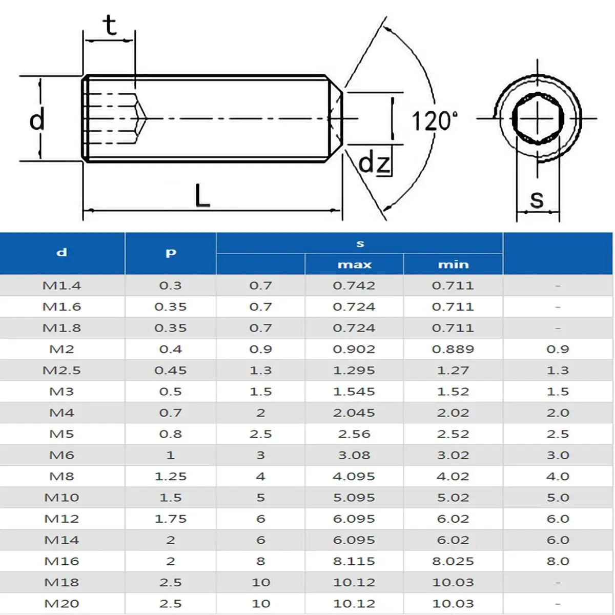 M3 M4 M5 M6 M8 DIN916 Black Grade 12.9 Alloy Steel Hex Hexagon Socket Allen Cup Point Grub Screw Set Bolt