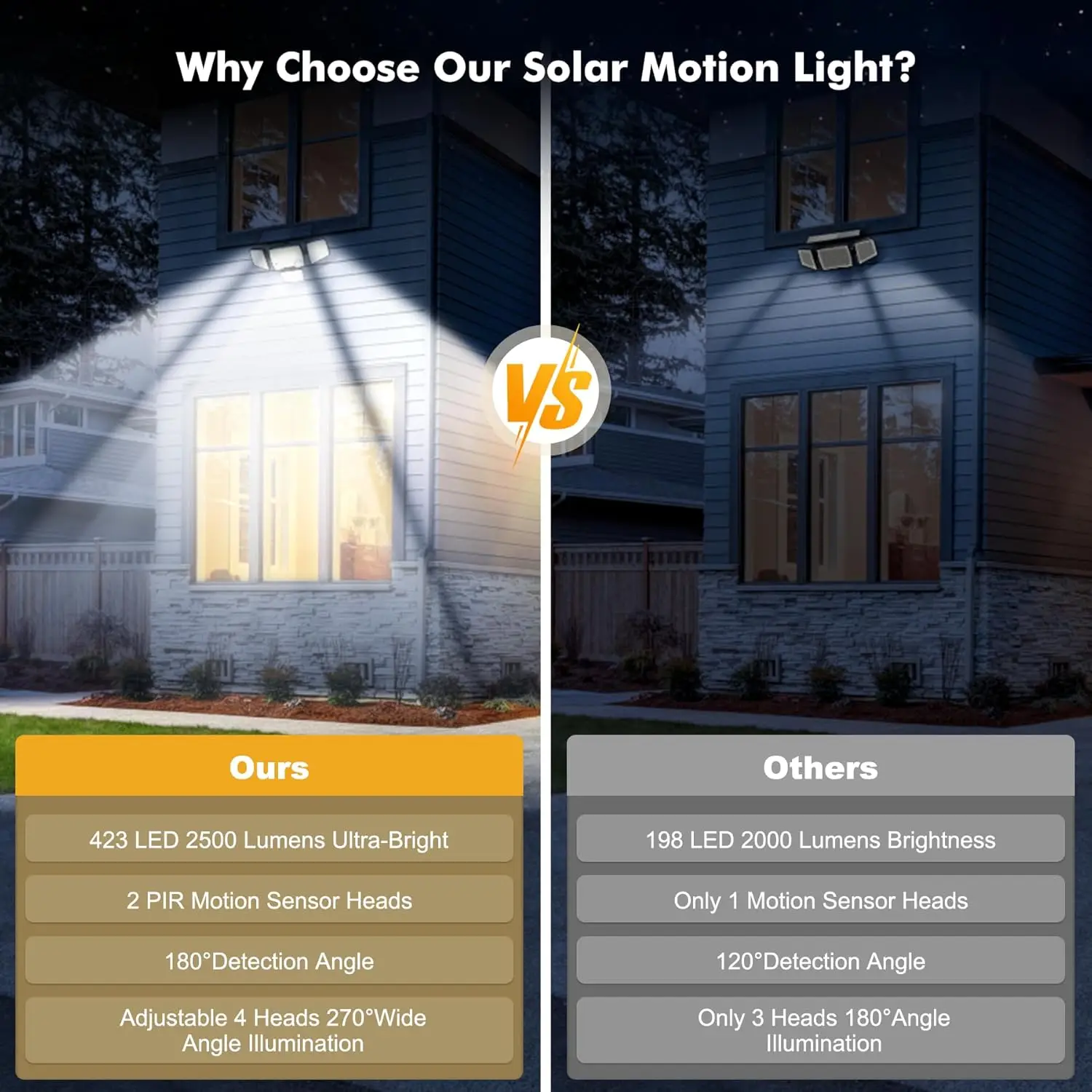 Solar Outdoor Flood Light 2500LM 4 Heads with Motion Sensor, 3 Modes, Waterproof, Wall Mount