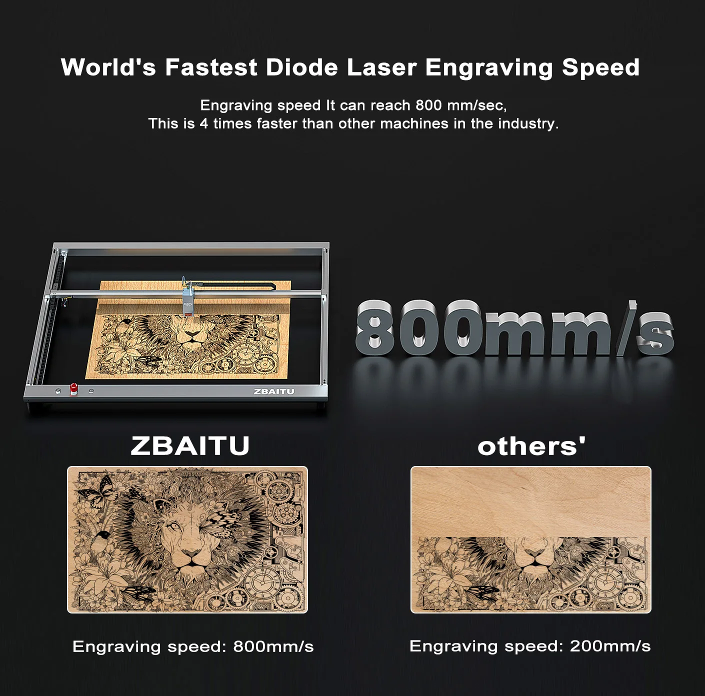 ZBAITU 20W เลเซอร์แกะสลักเครื่องตัด Vent กลิ่นควันและกลิ่นฉนวนกันความร้อนลดเสียงรบกวน Pelindung Mata ตัดแกะสลักเครื่อง