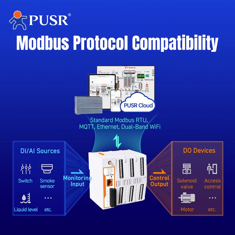 

PUSR 52-портовый контроллер дистанционного ввода-вывода, двухдиапазонный Wi-Fi Ethernet Modbus/Json, расширяемая сеть ввода-вывода USR-M050