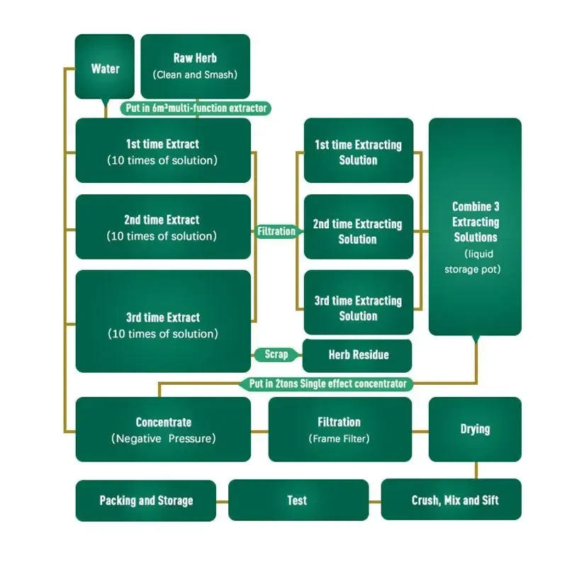[New Arrivals]Home handicrafts soap making materials/spices Customized packaging Nettle, For Allergic Skin, Soap Making