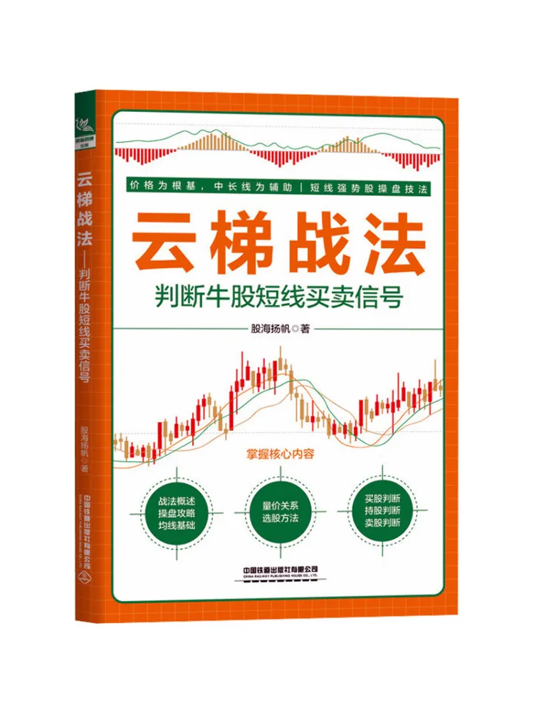 

Book-Winshare Ladder War Method Determine Beef Strand Shortline Sales Signals