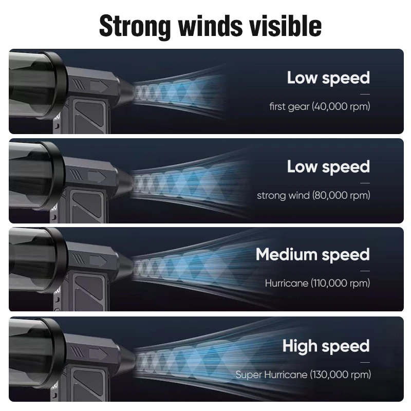Super Turbo Fan 130,000RPM Turbo Violent Fan Powerful Air Blower Vacuum Dust Cleaner Type-C Charging 55m/s Brushless Jet Blower